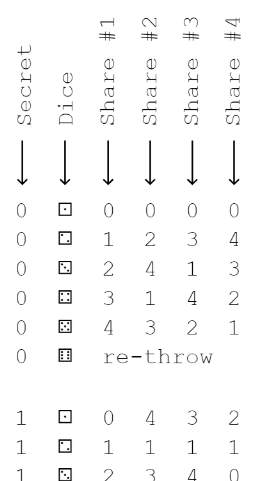 `psst` worksheet snippet, showing how to encode a digit of the secret